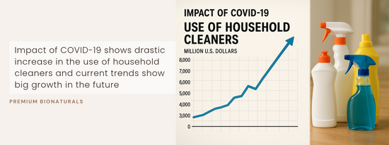 Pandemic shifts cleaning trends towards sustainability and innovation.